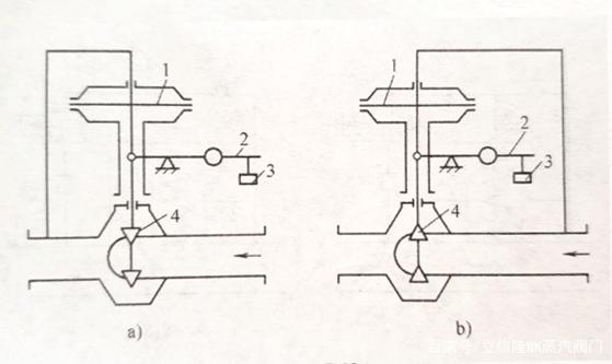 ����ʽѹ��������������ԭ��